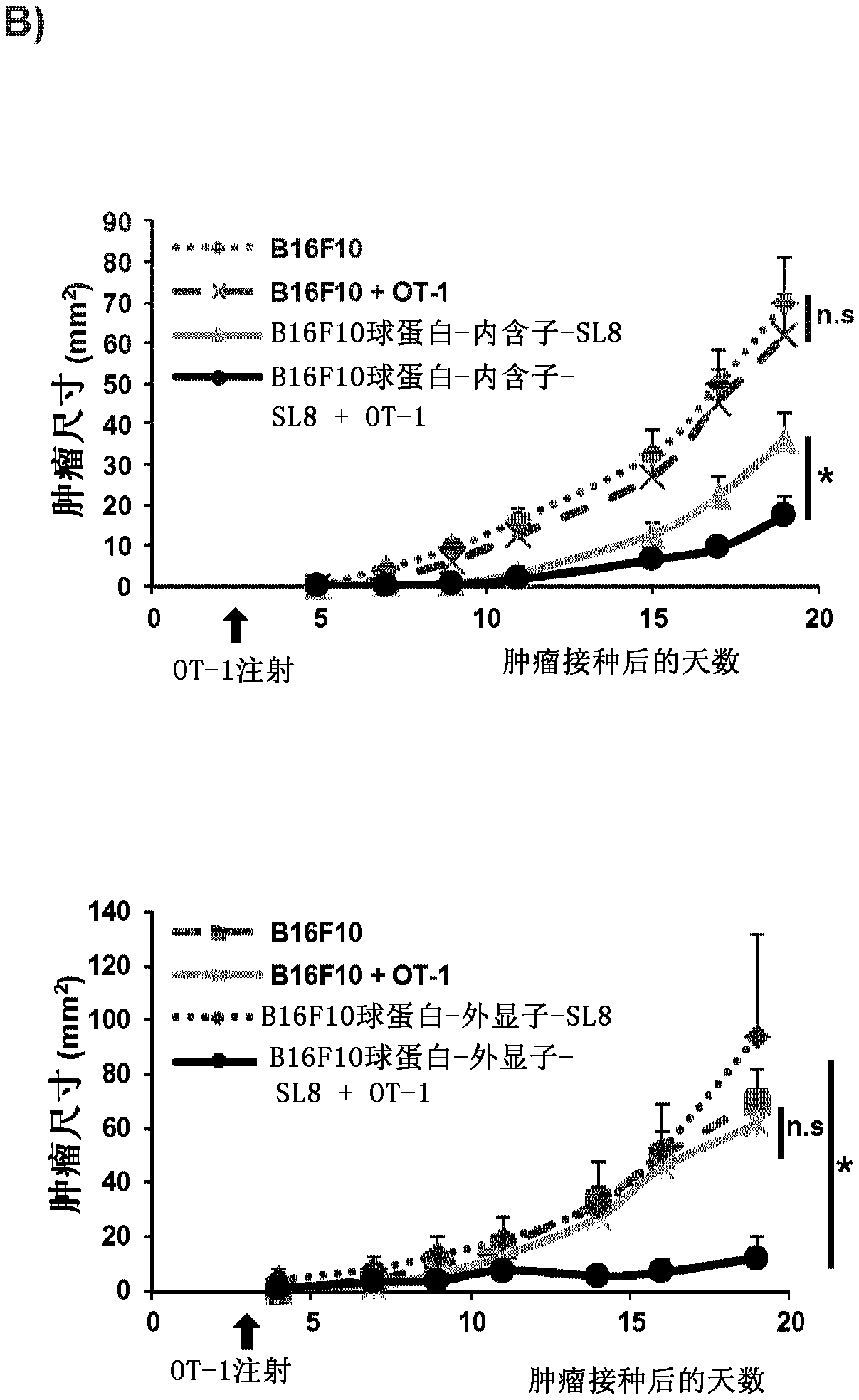 Ptps-based vaccines against cancer