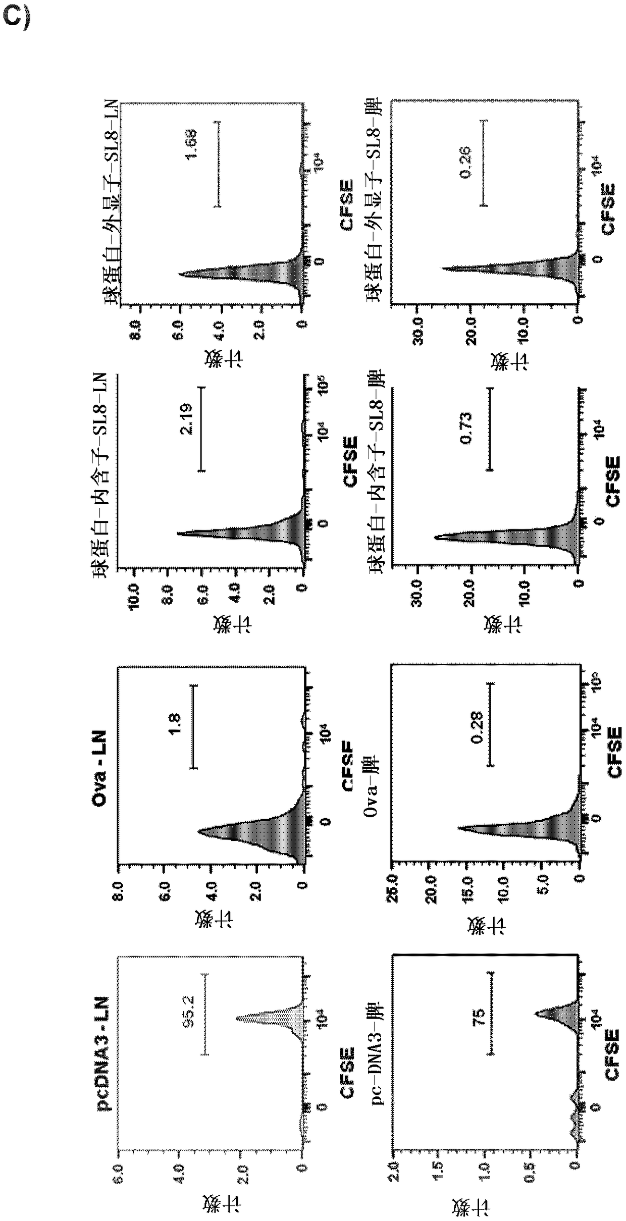 Ptps-based vaccines against cancer