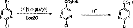 The synthetic method of 2-chloro/hydroxypyrimidine-5-carboxylic acid
