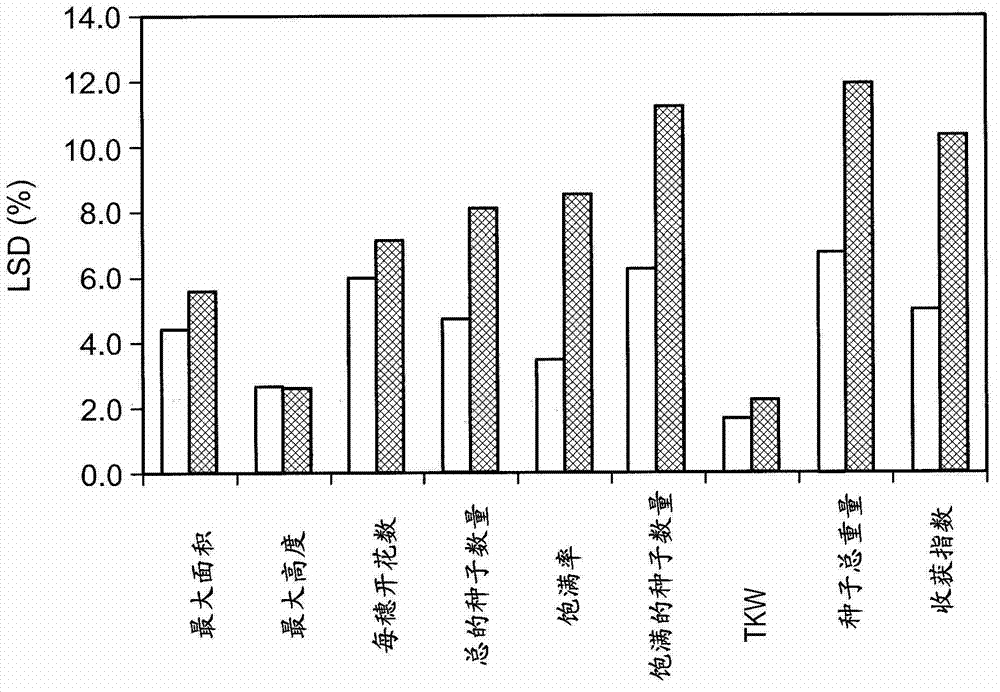 System for monitoring growth conditions of plants