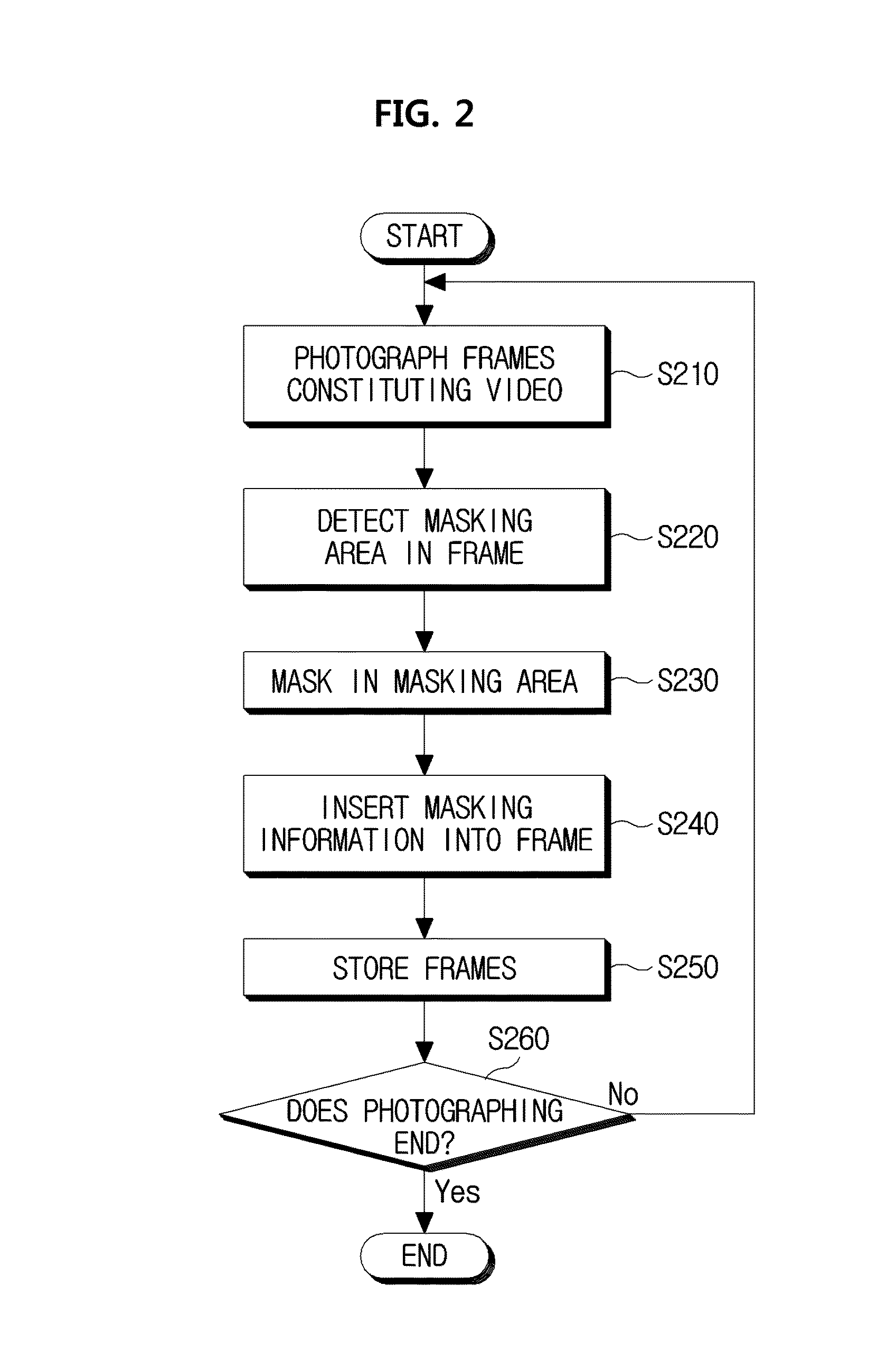 Video masking processing method and apparatus