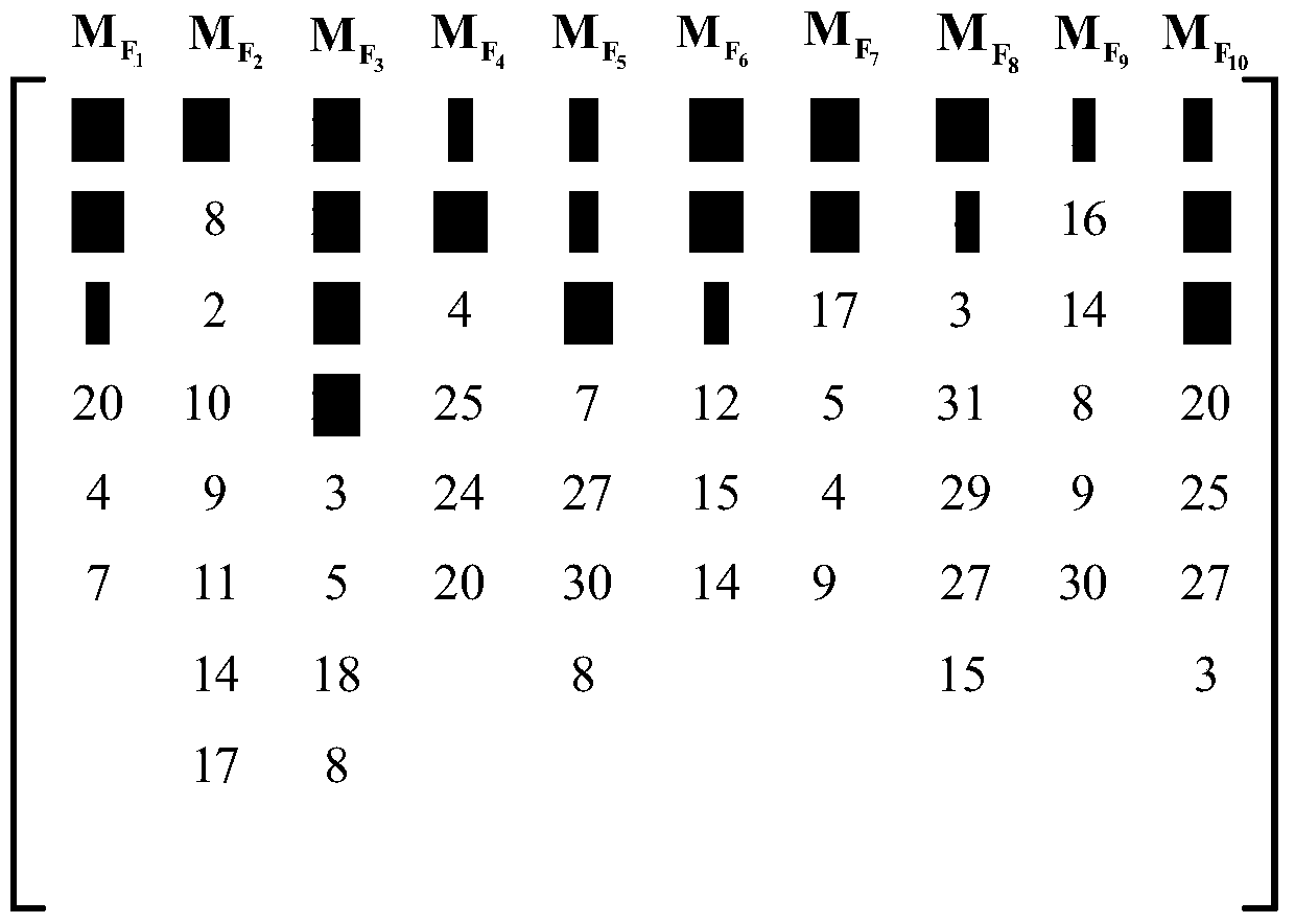 A Configuration Optimization Method for Manufacturing System with Maximum Connectivity