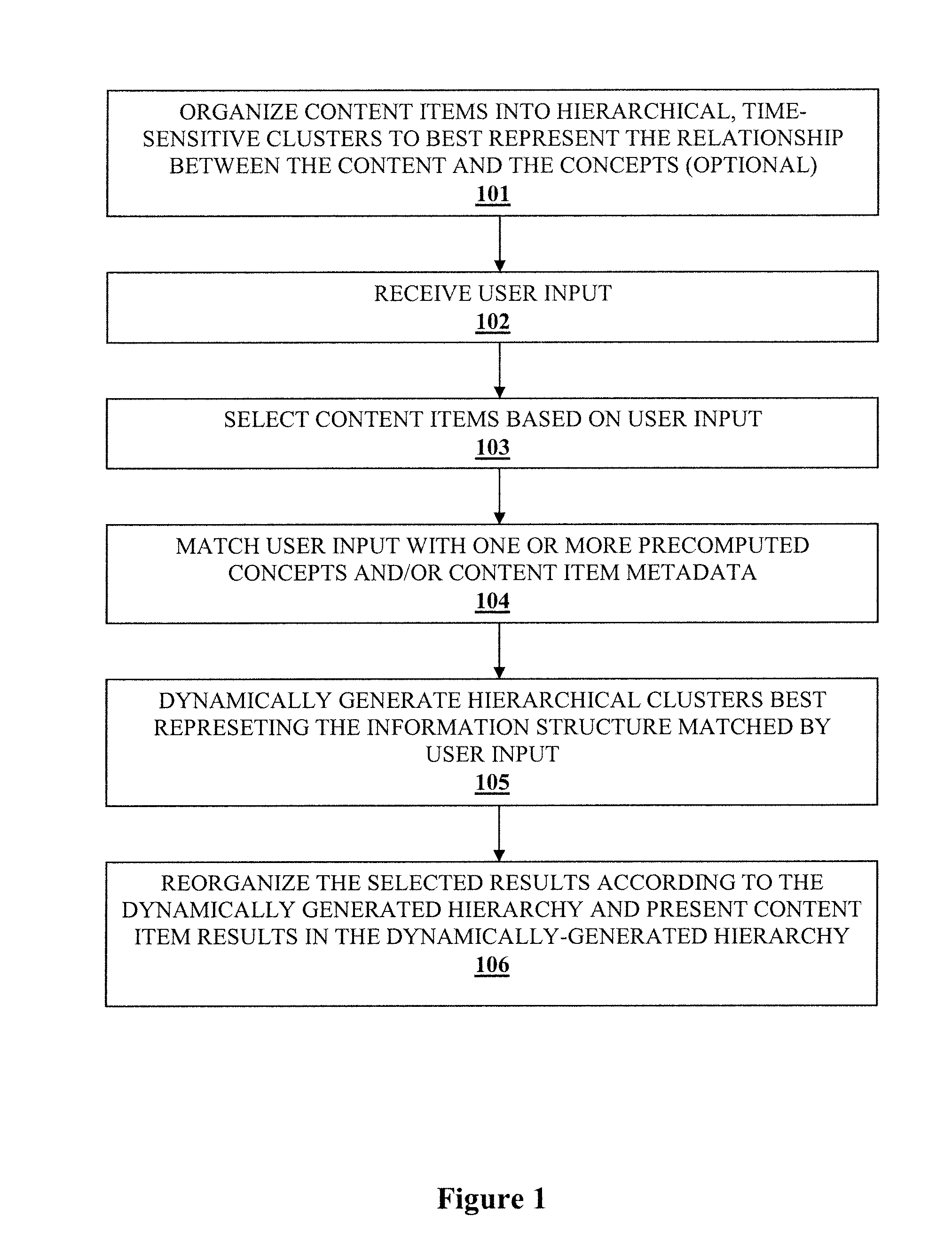 Methods and Systems for Dynamically Rearranging Search Results into Hierarchically Organized Concept Clusters