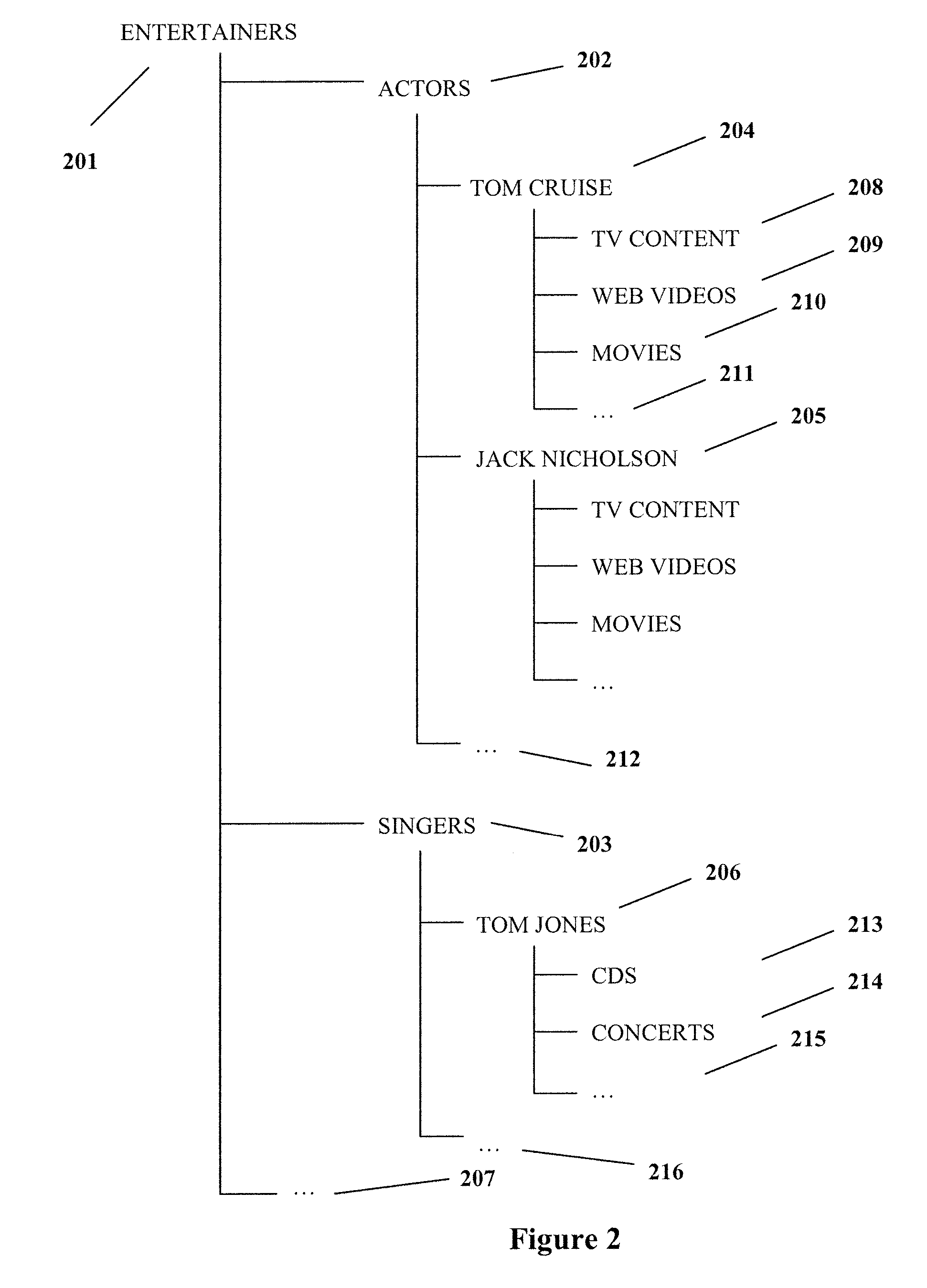 Methods and Systems for Dynamically Rearranging Search Results into Hierarchically Organized Concept Clusters