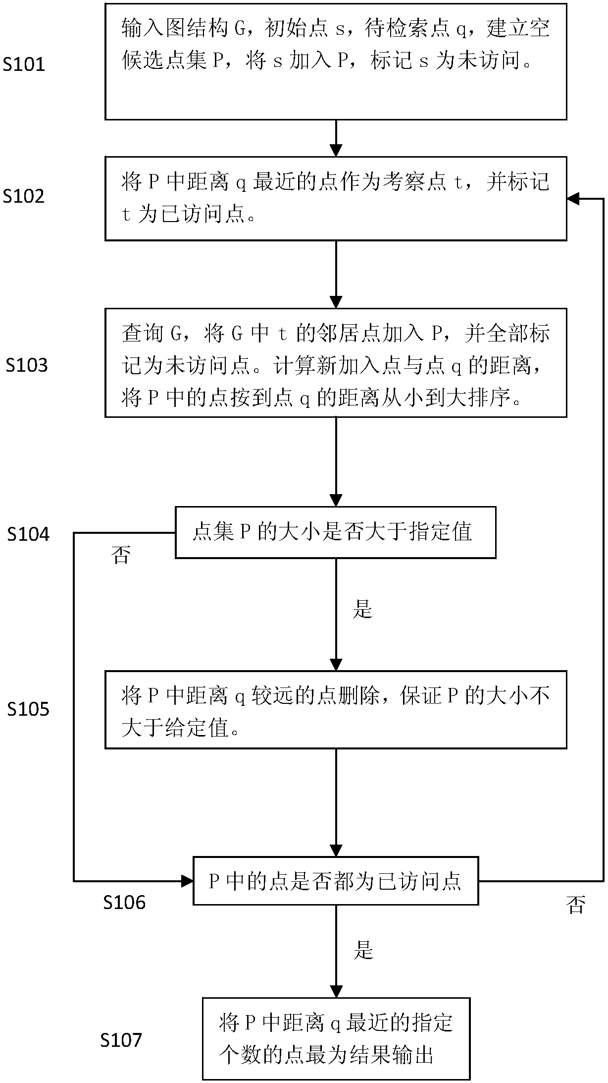 High-dimensional data approximate nearest neighbor retrieval method and system based on radiation stretching diagram