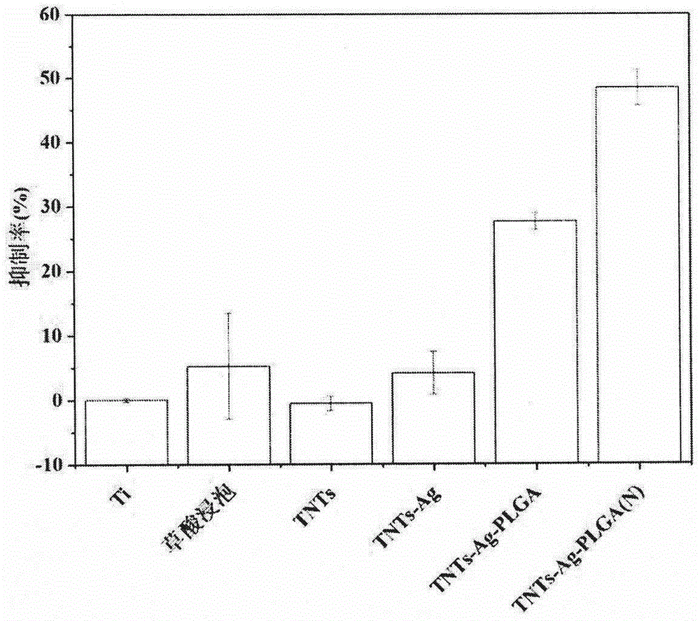 Preparing method of titanium-based material surface composite antibacterial coating