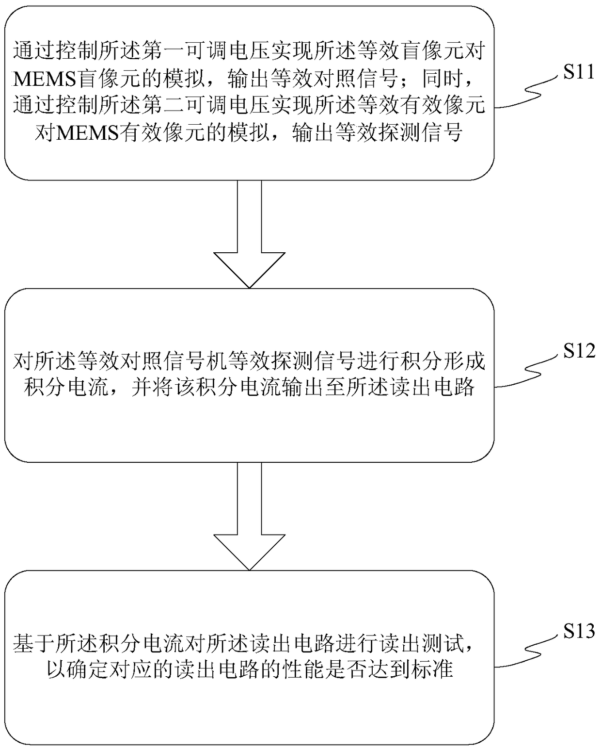 A pixel equivalent circuit and testing method of an area array infrared detector