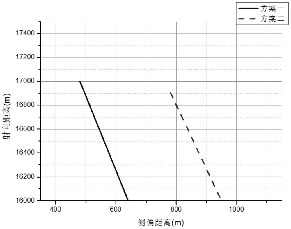 A method of yaw correction applied to long-distance guided aircraft