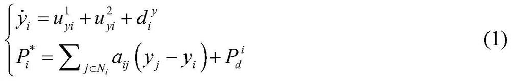 A Distributed Robust Multi-objective Power Distribution and Control System for Island Microgrid