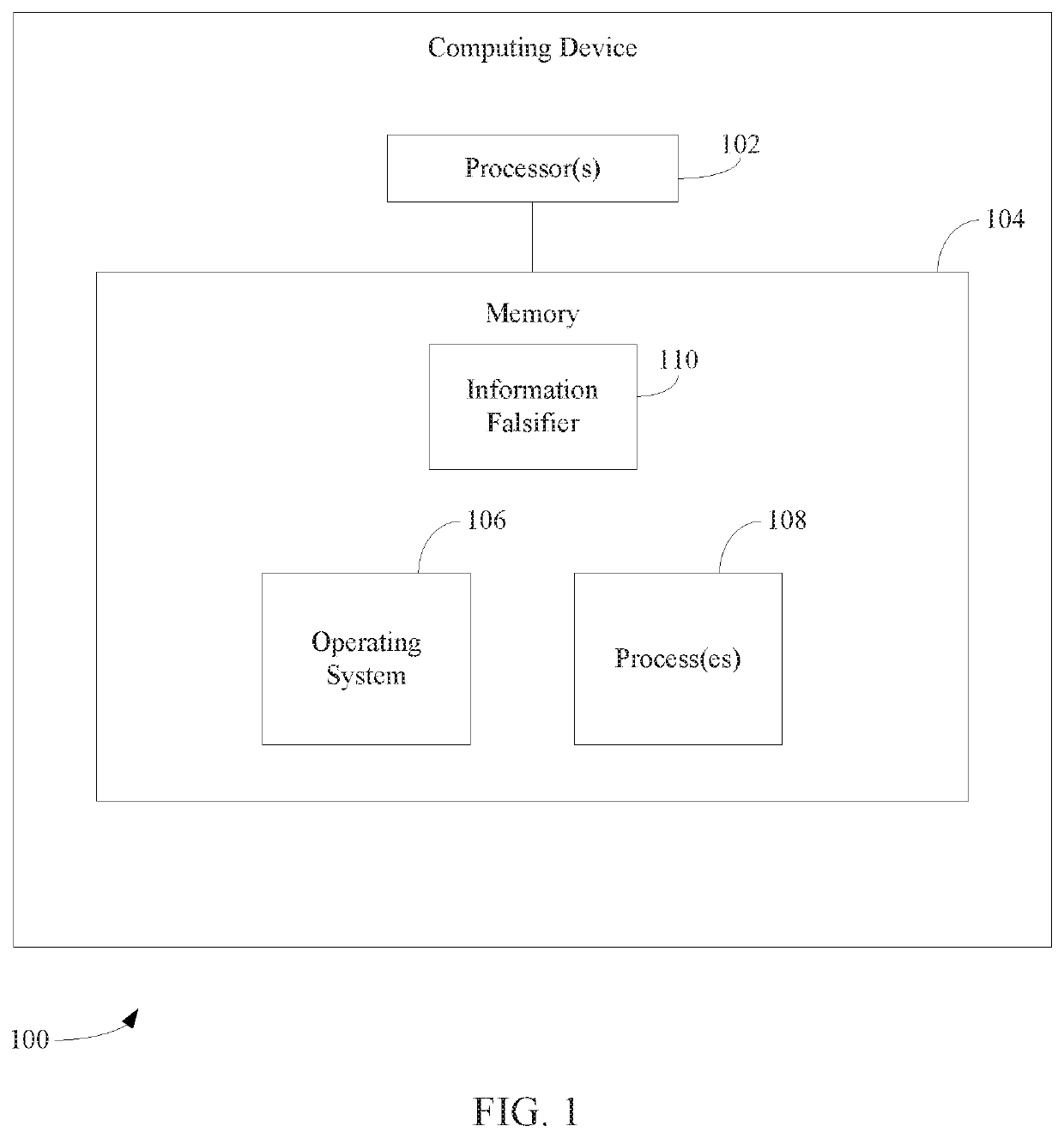 Protecting computing devices from a malicious process by exposing false information