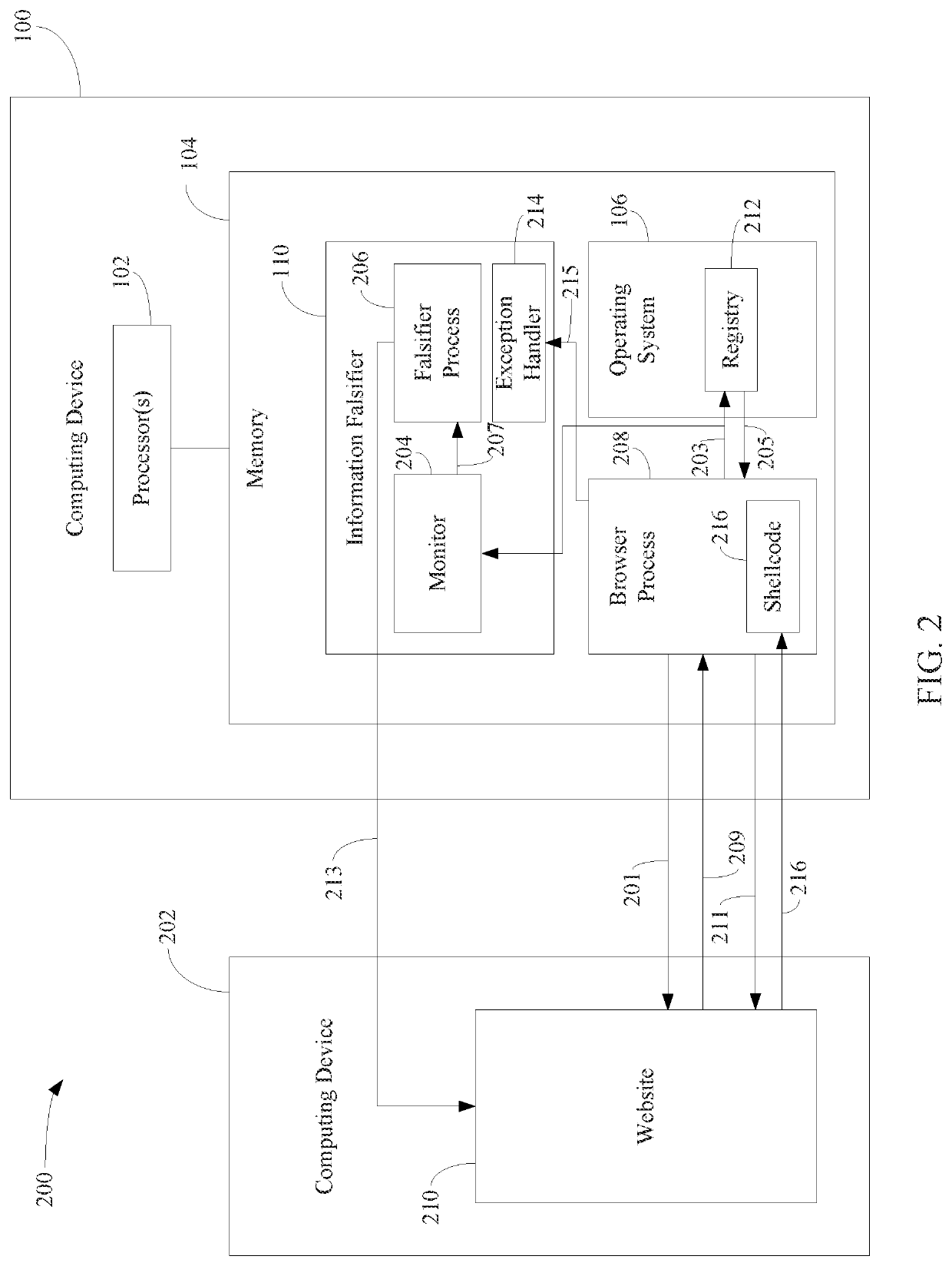 Protecting computing devices from a malicious process by exposing false information