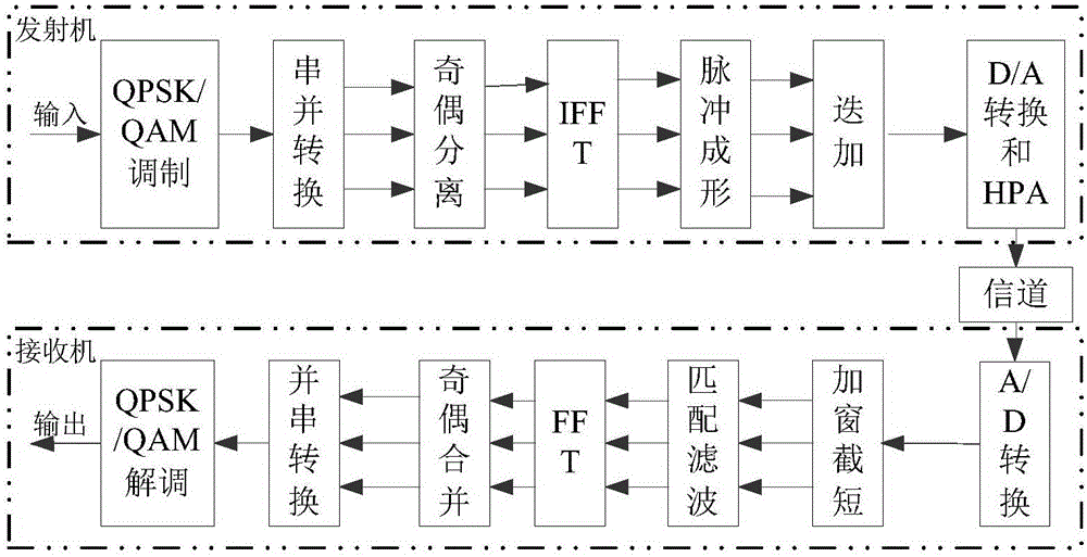 Receiving method of double-scattering signal components in lattice multi-carrier parallel transmission system