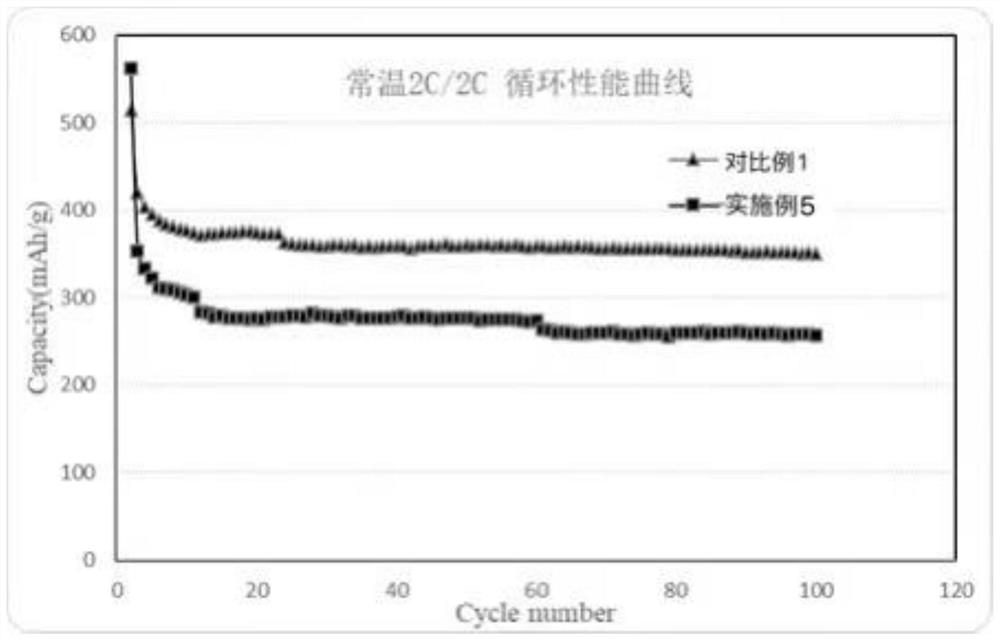 Hard carbon composite material and preparation method and application thereof