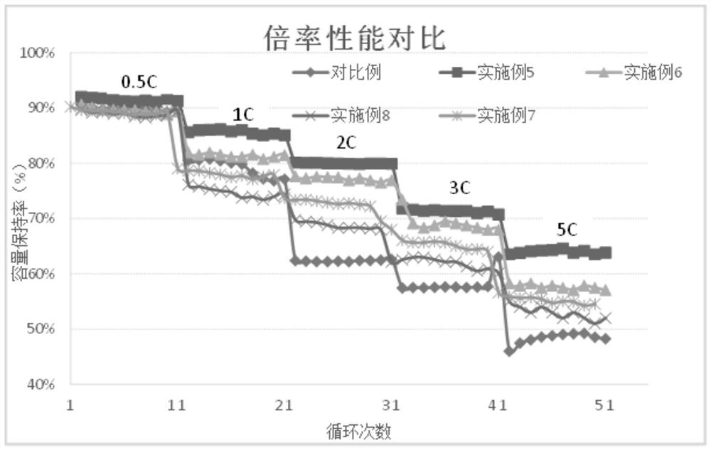 Hard carbon composite material and preparation method and application thereof