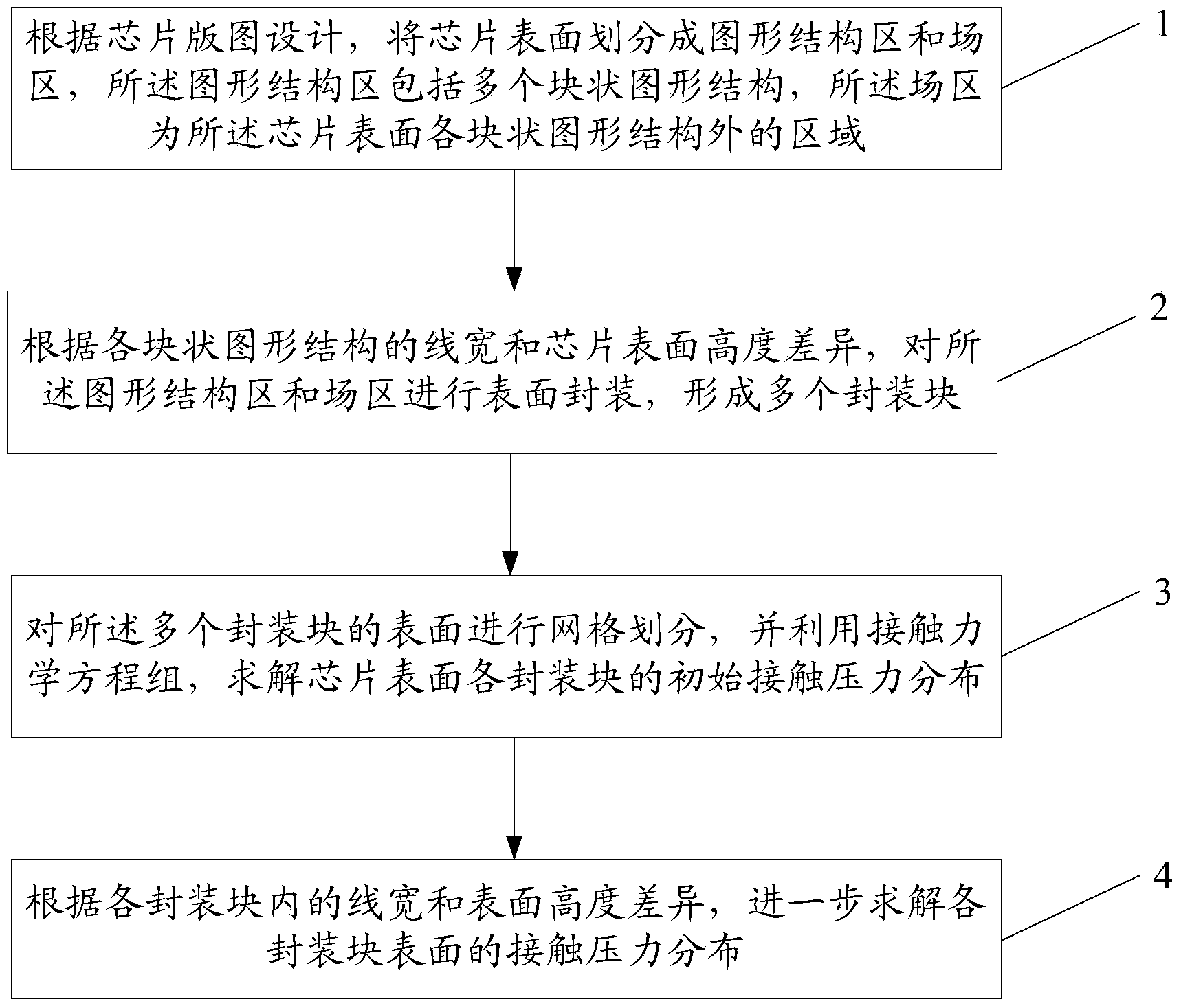 Method for calculating contact pressure between grinding pad and surface of chip in CMP simulation model