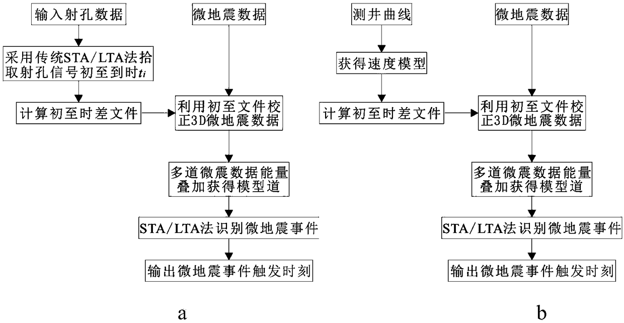 Automatic identification method of microseismic events based on inter-channel energy superposition