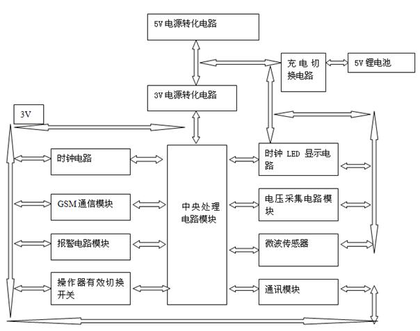 Elevator intelligent remote alarm system