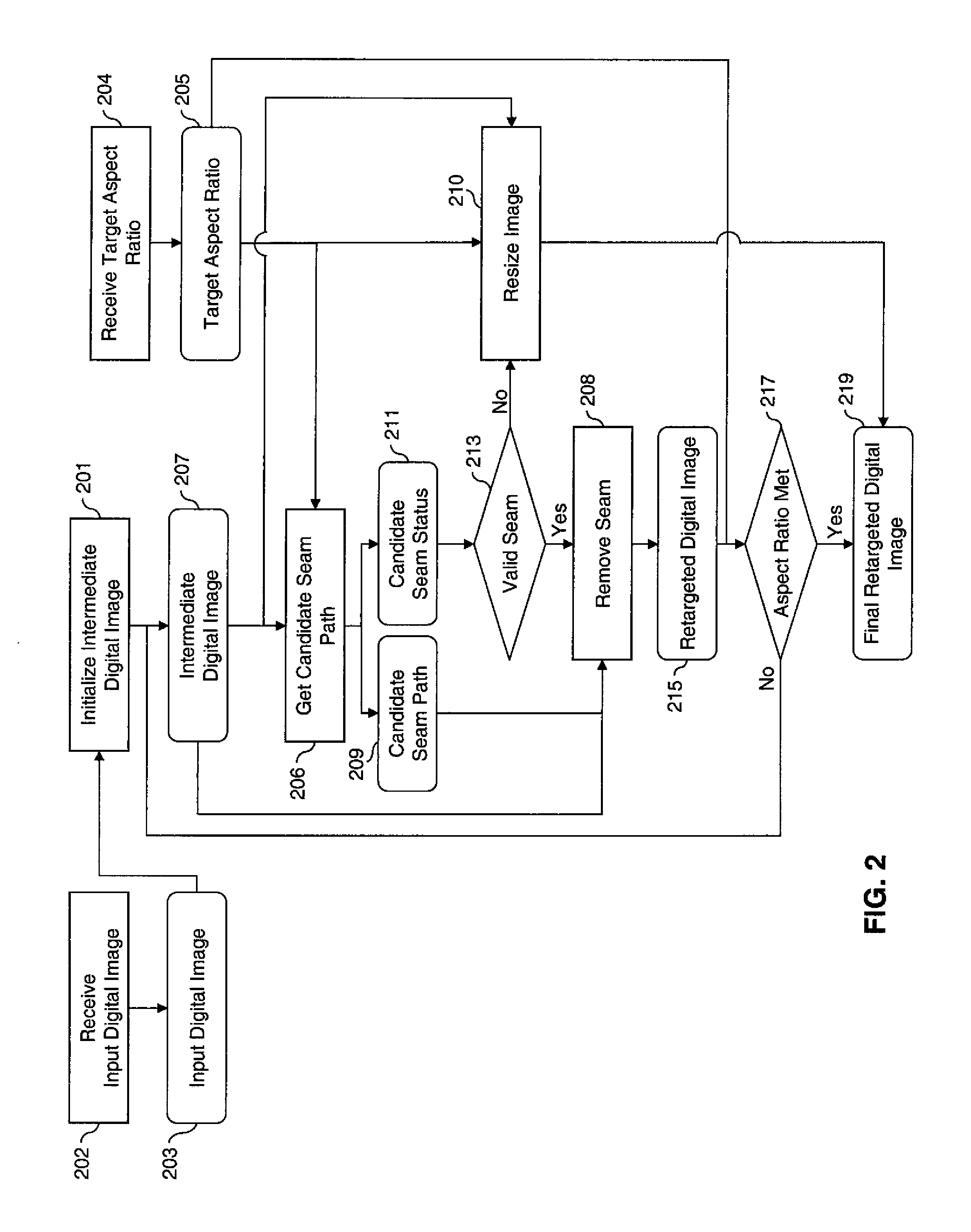 Combining seam carving an image resizing