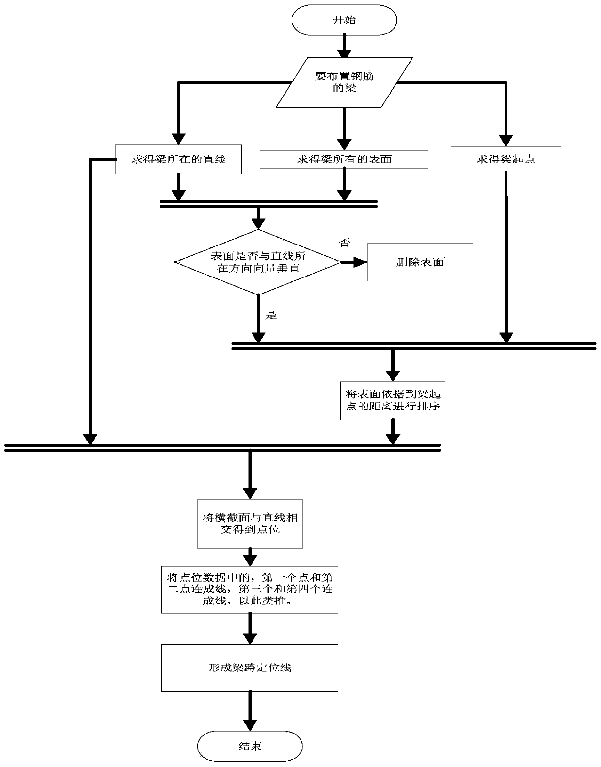 BIM method for automatically generating longitudinal bars and side structural steel bars on lower portion of beam