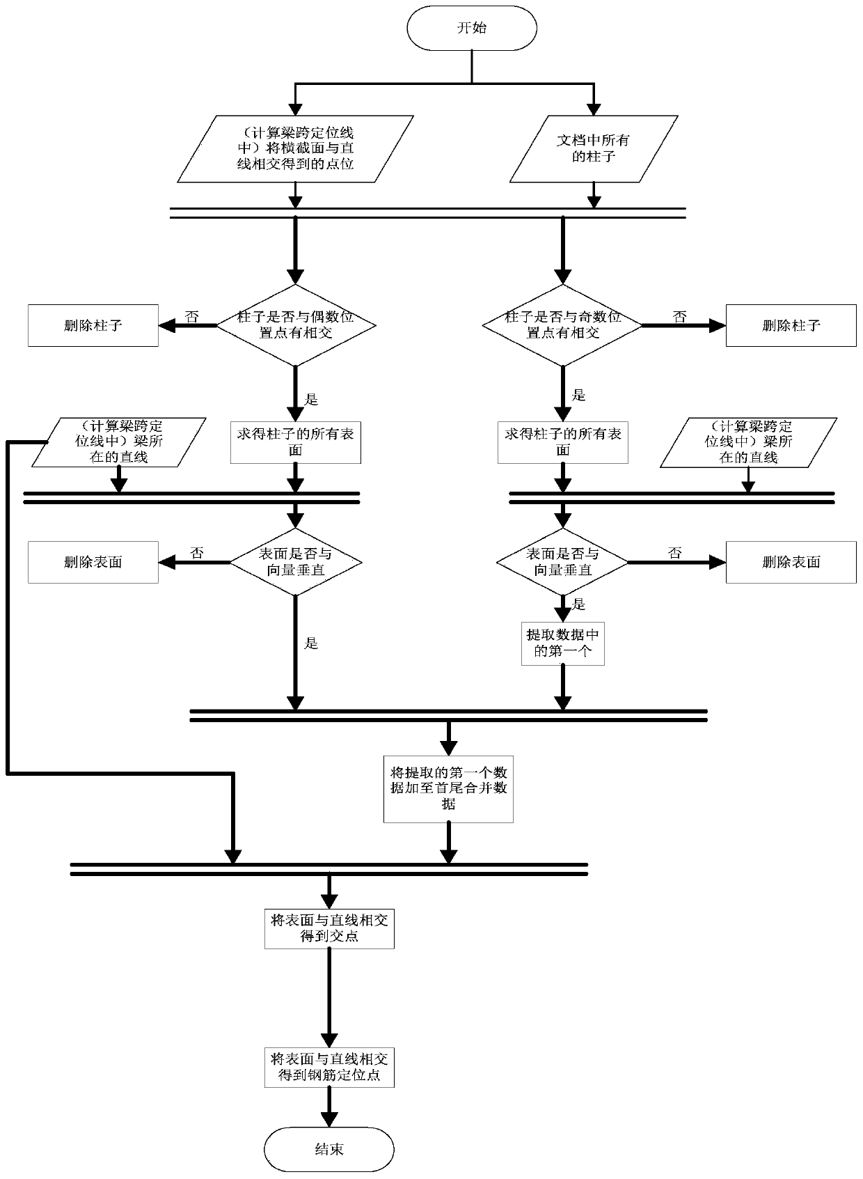 BIM method for automatically generating longitudinal bars and side structural steel bars on lower portion of beam