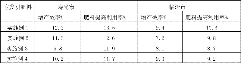 Soil conditioning type controlled release fertilizer special for fruit vegetable in facility, and preparation and application thereof