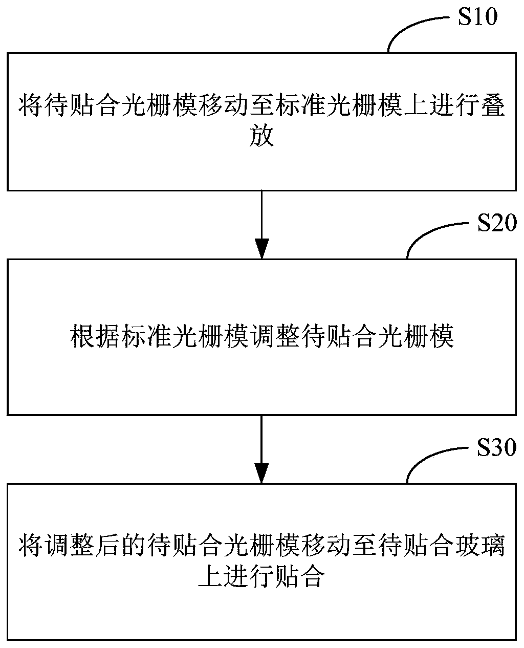 Device and method for bonding 3D grating film and glass