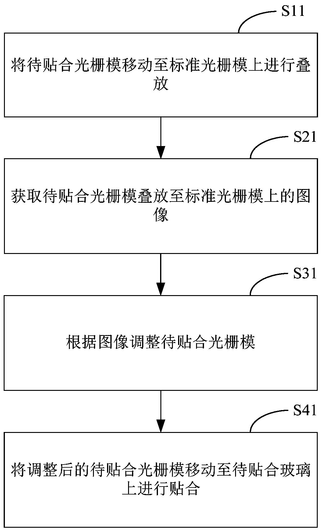 Device and method for bonding 3D grating film and glass