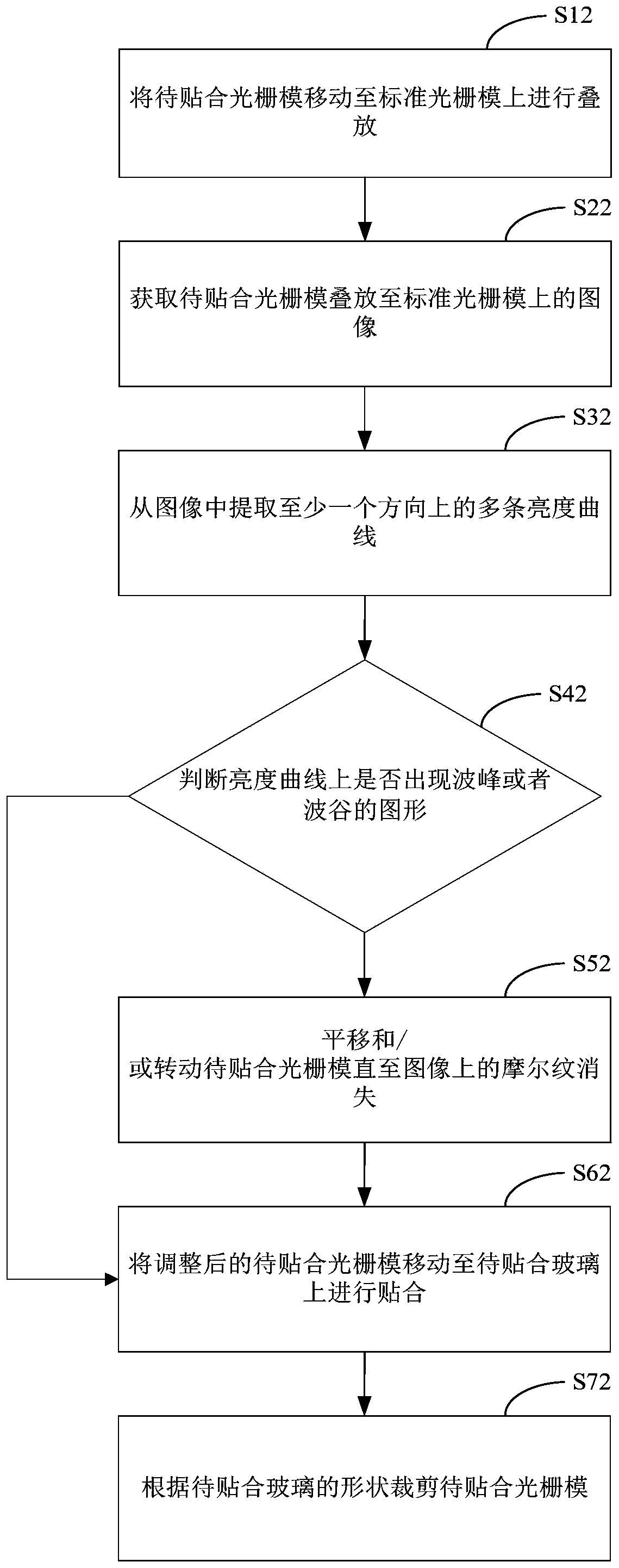 Device and method for bonding 3D grating film and glass