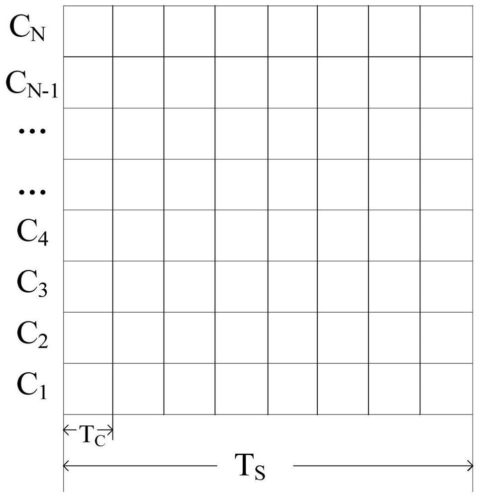 Method and device for determining downlink resource occupancy rate of WCDMA base station