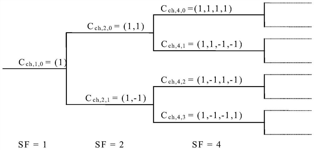 Method and device for determining downlink resource occupancy rate of WCDMA base station