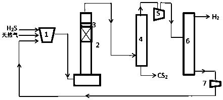 Method for preparing carbon disulfide with hydrogen sulfide as raw material