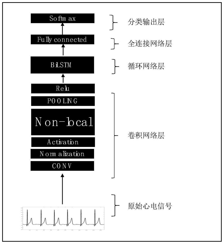 Athlete psychological stress assessment method and system based on convolution and recurrent neural network