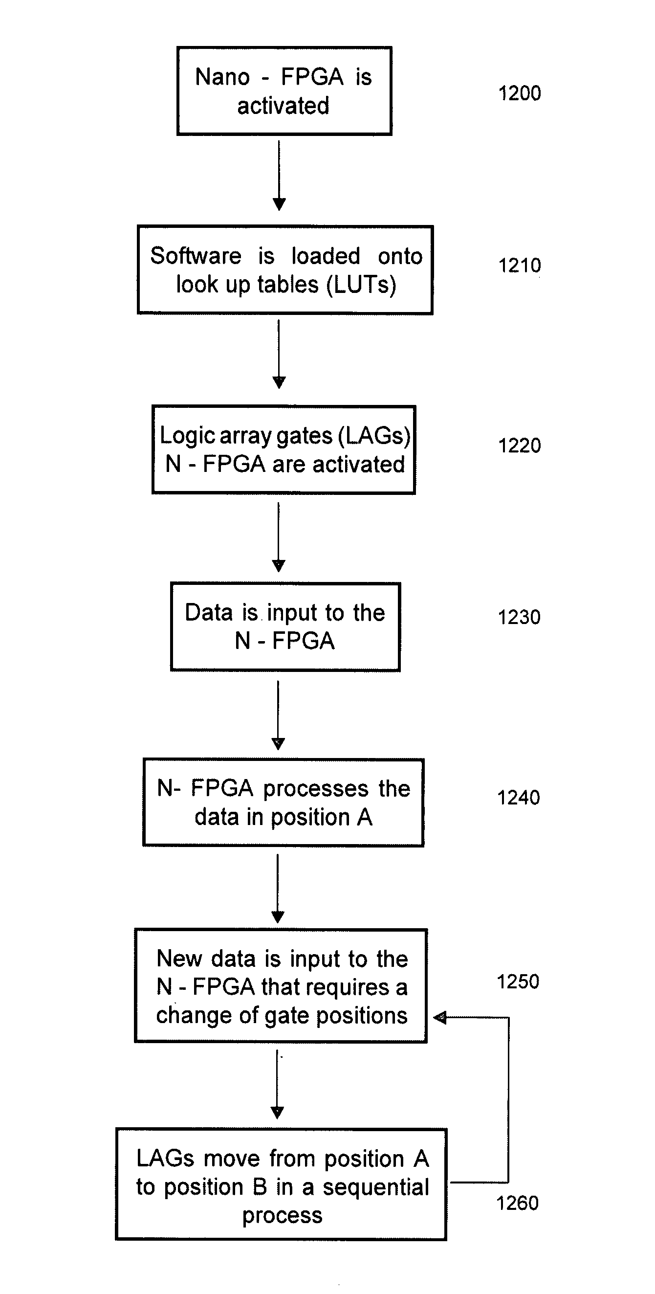 System, methods and apparatuses for integrated circuits for nanorobotics