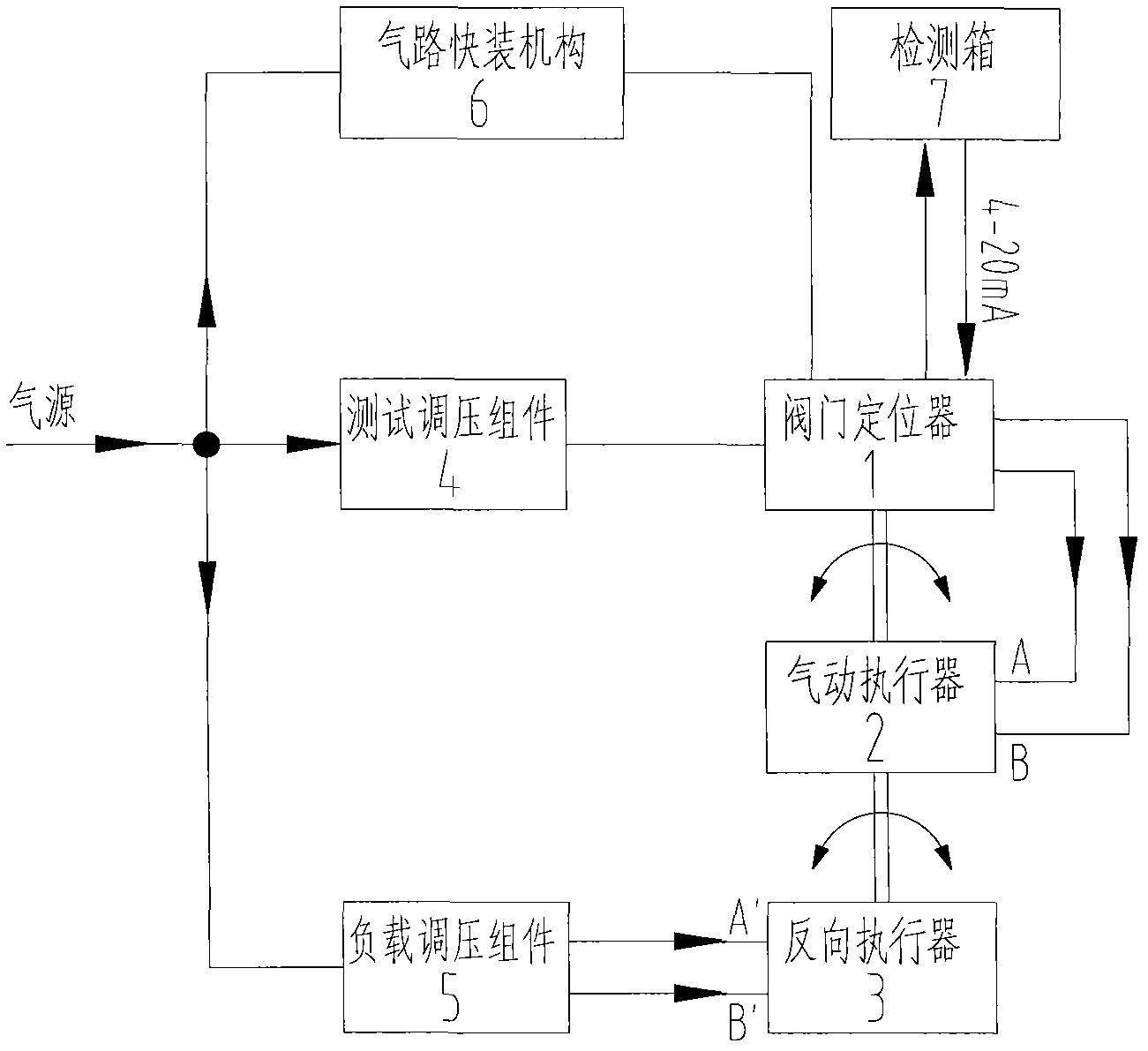 Air pressure loading valve positioner test bed