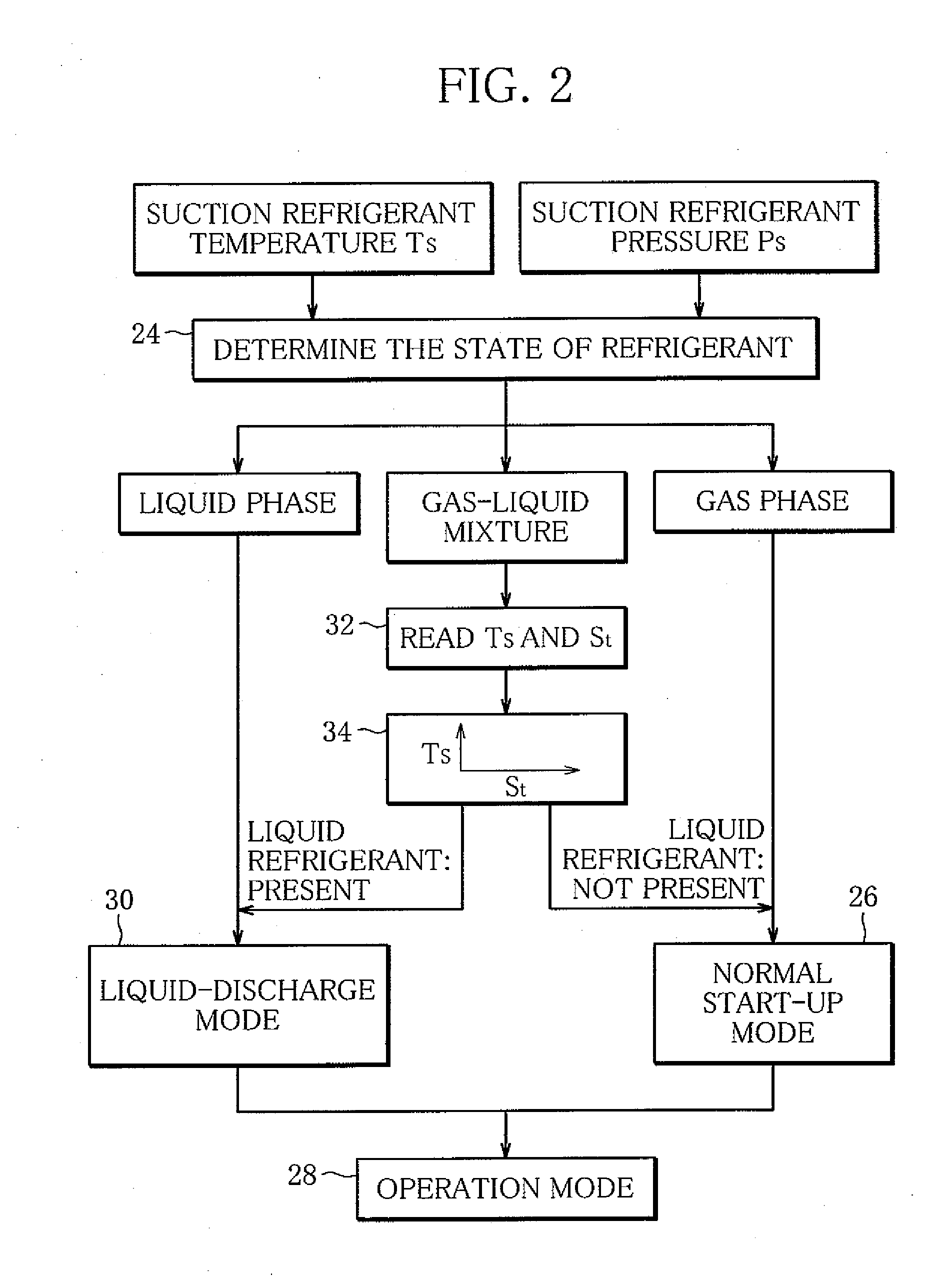 Start-Up Control Device and Method for Electric Scroll Compressor