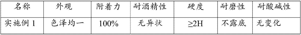 Ultraviolet-cured plastic printing ink and preparation method thereof