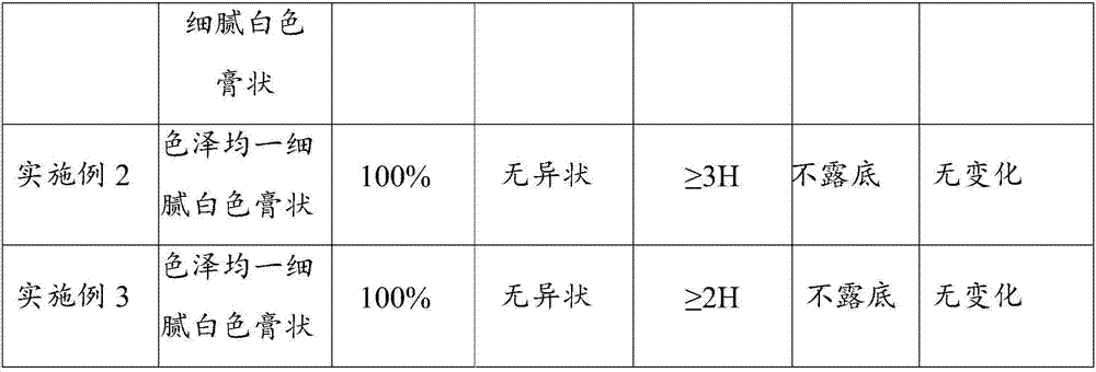 Ultraviolet-cured plastic printing ink and preparation method thereof