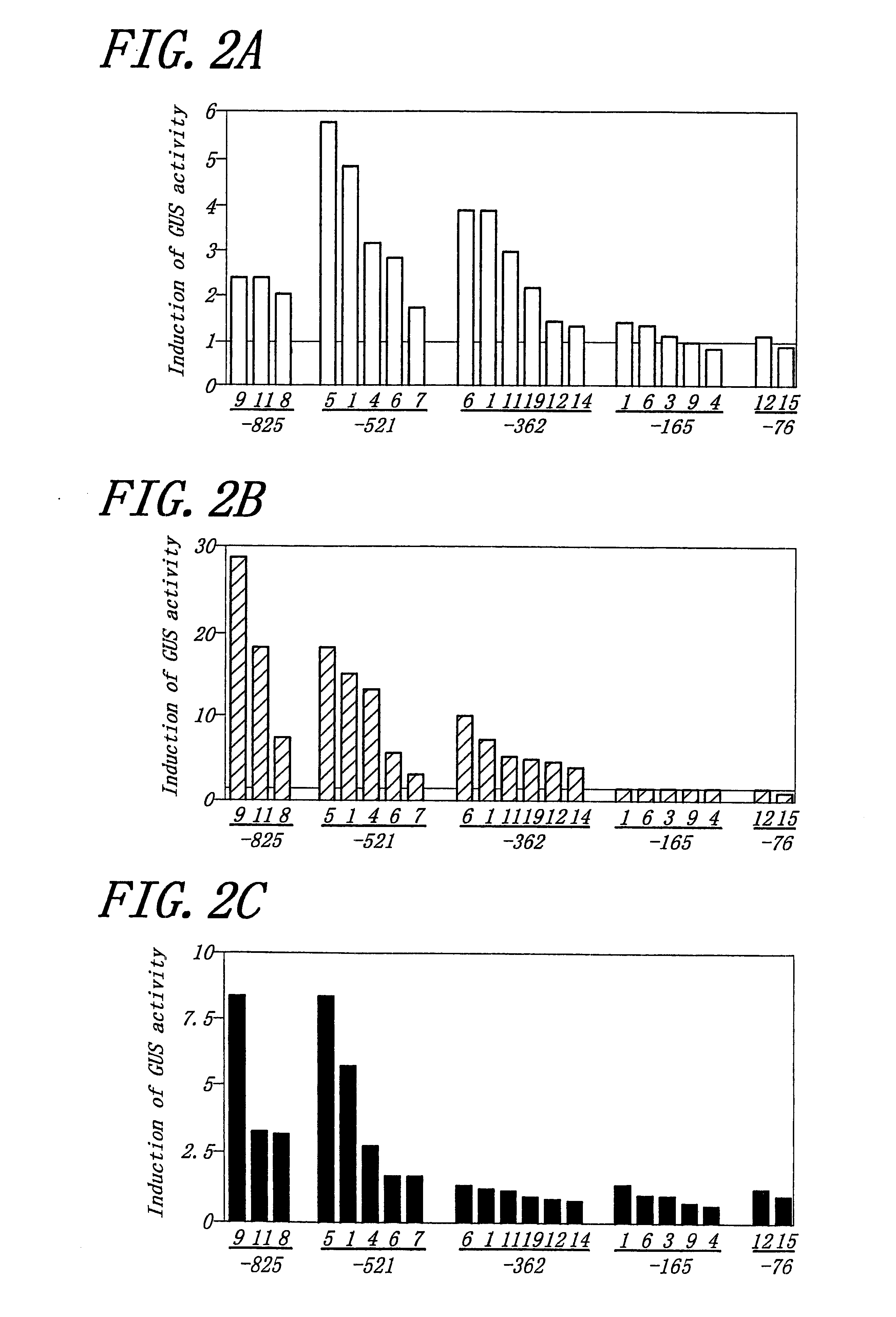 Element inducible in response to injury, a promoter inducible in response to injury and a transgenic plant