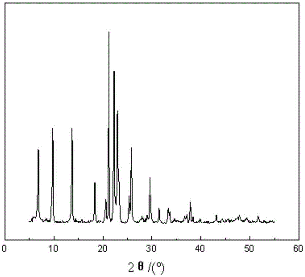 Method for synthesizing CoAPO-41 molecular sieve