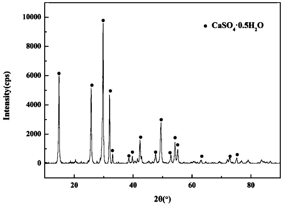 Method for extracting tungsten through scheelite decomposing