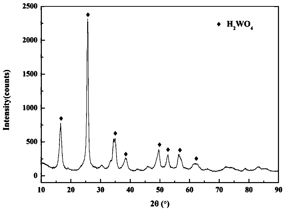 Method for extracting tungsten through scheelite decomposing