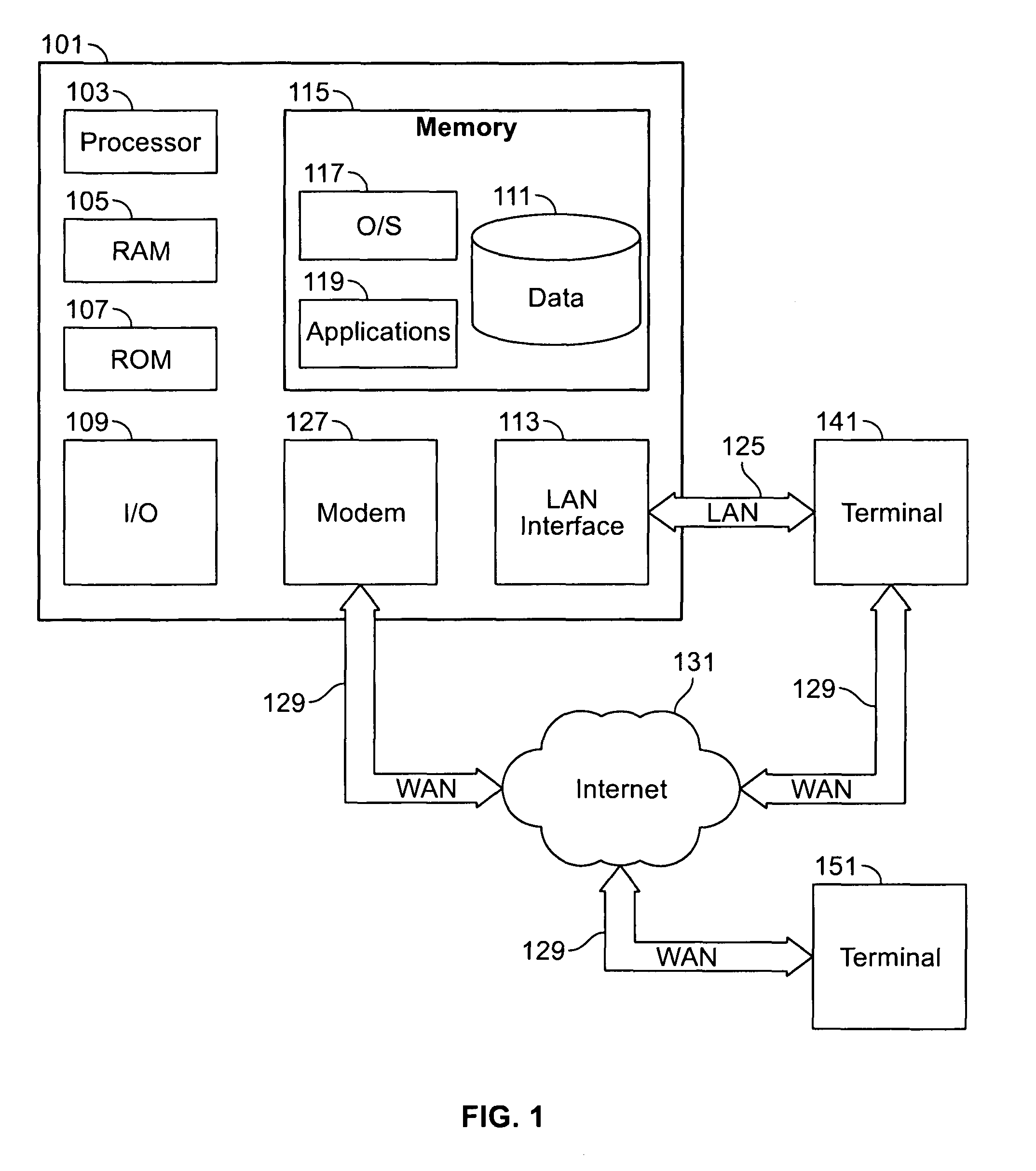 Customer impact predictive model and combinatorial analysis