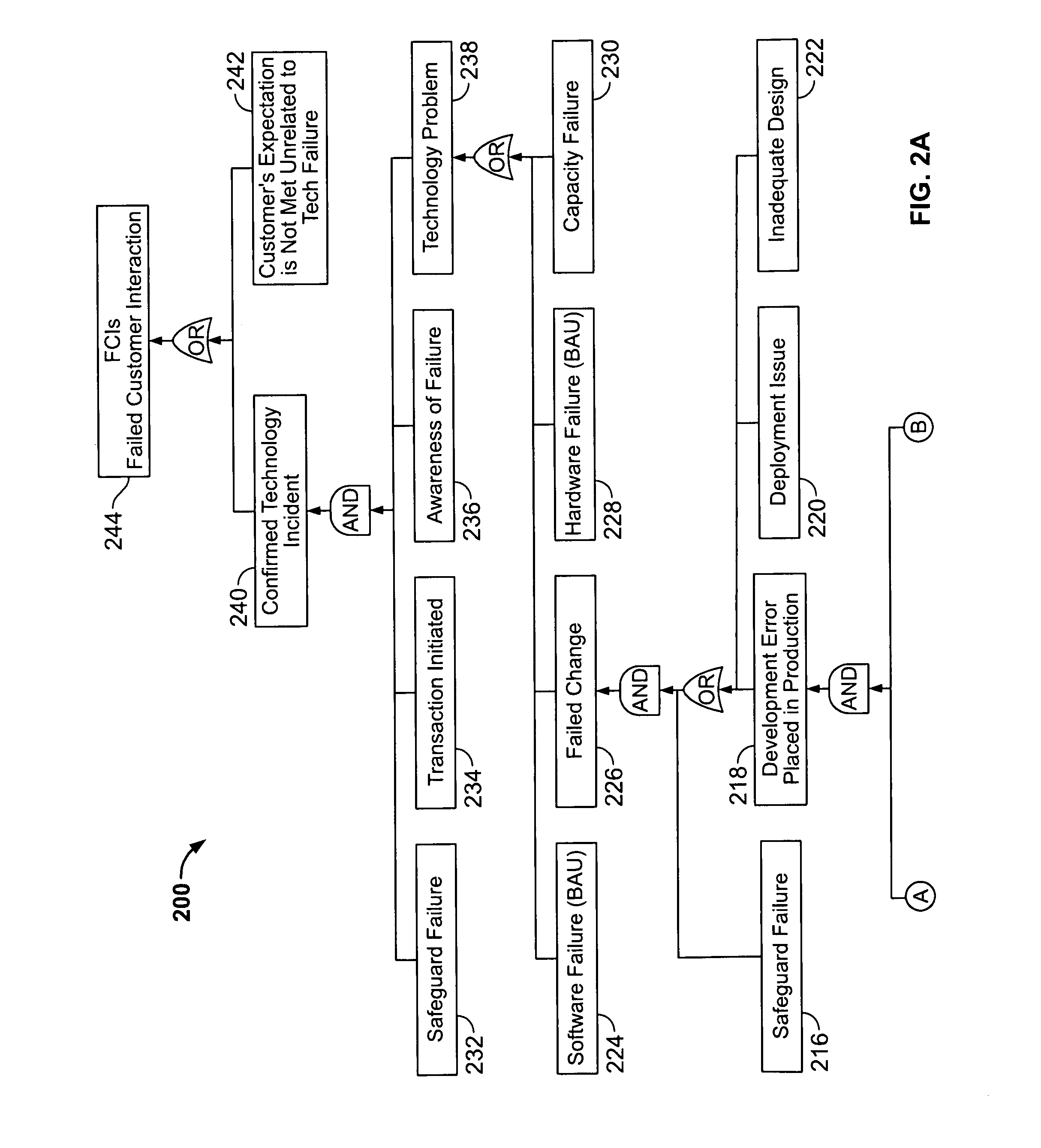 Customer impact predictive model and combinatorial analysis