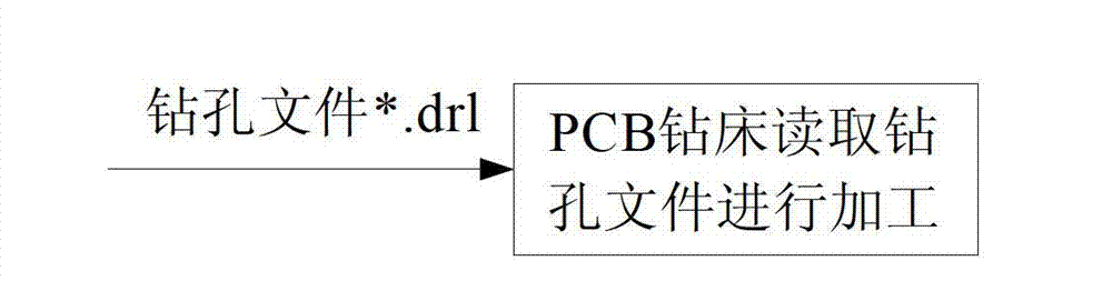 Numerical control (NC) drilling path optimization method and system and NC drilling equipment