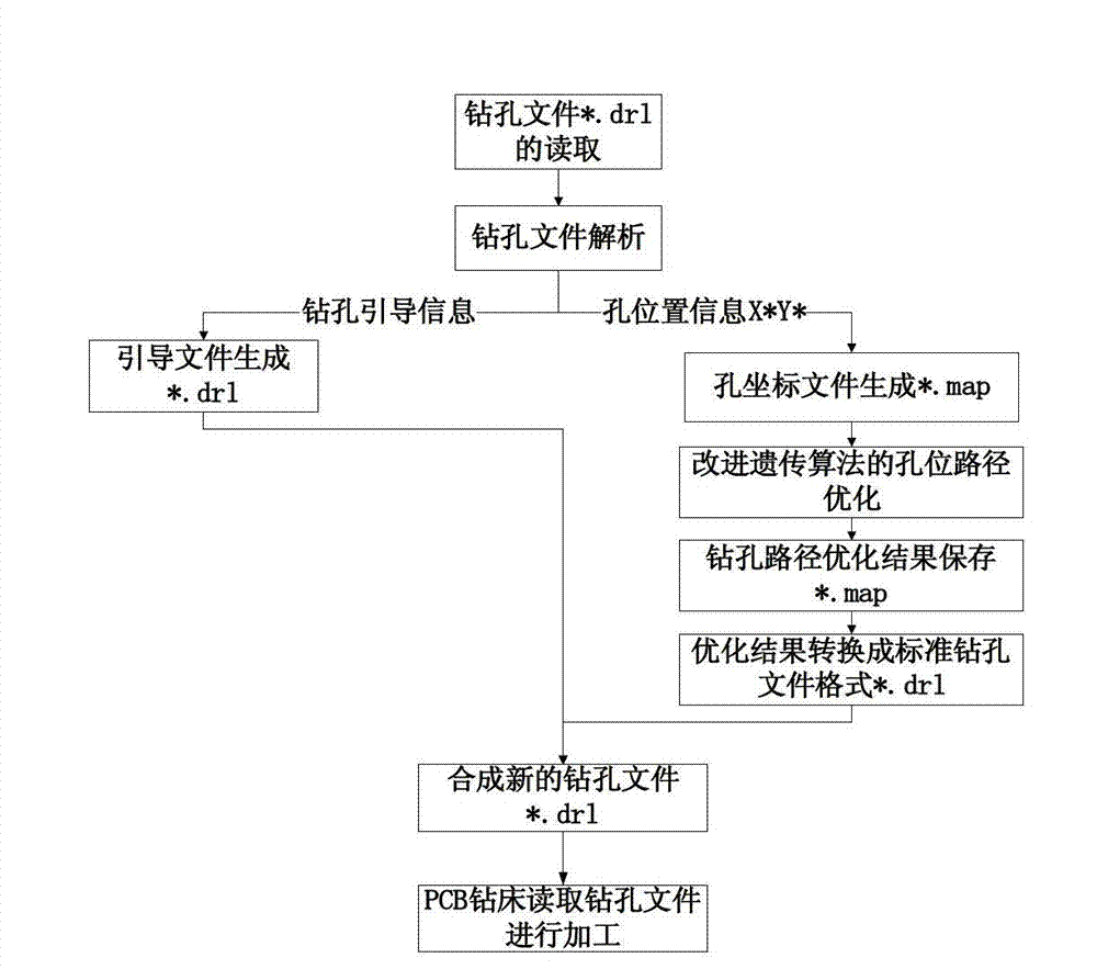 Numerical control (NC) drilling path optimization method and system and NC drilling equipment