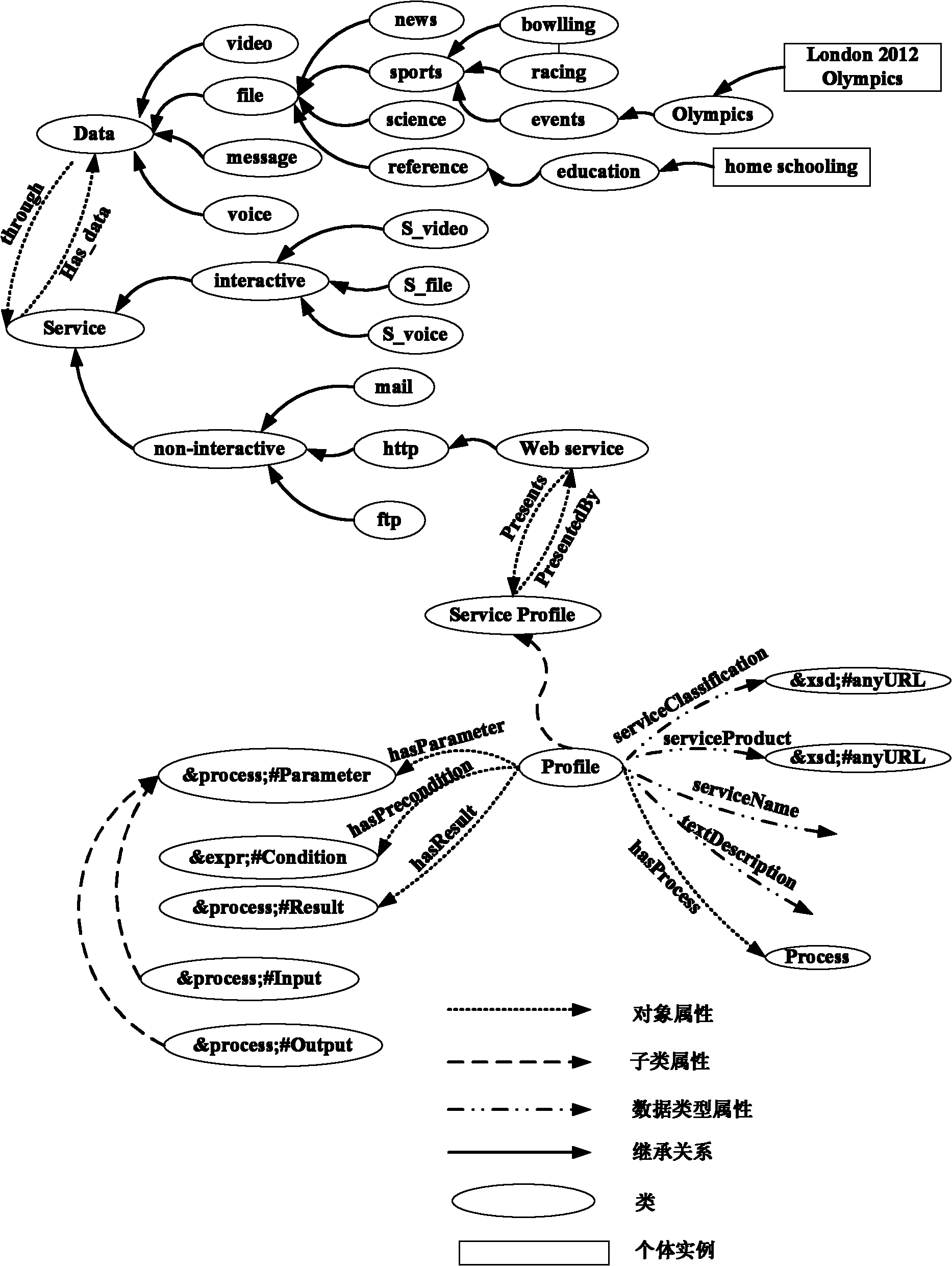 Method for naming and positioning network resources