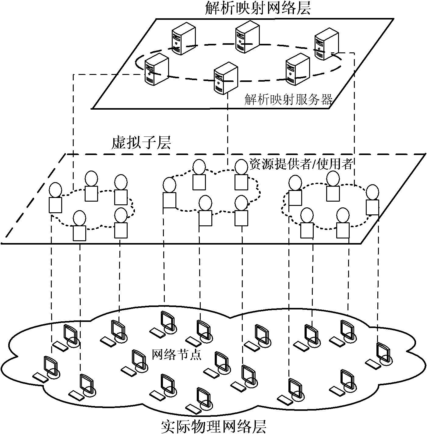 Method for naming and positioning network resources