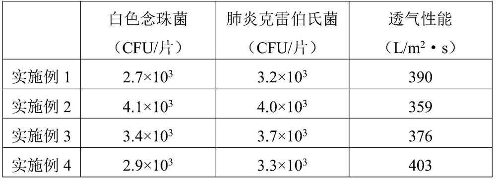 Protective cap and preparation method thereof