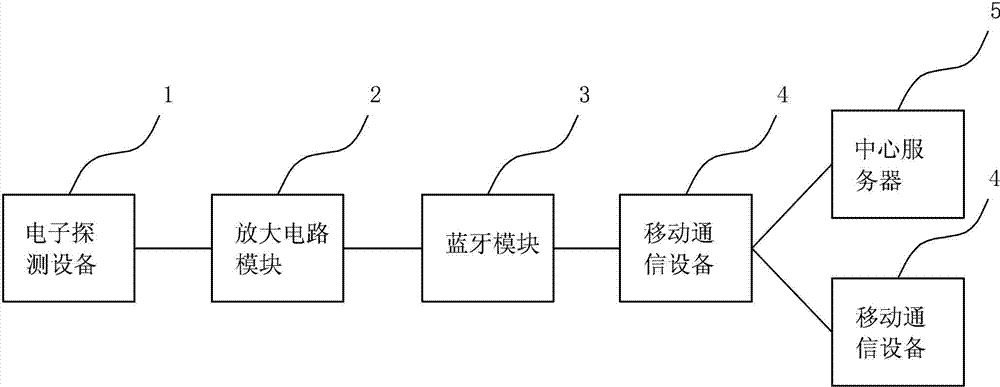 Medical electronic monitoring terminal equipment and transmission system