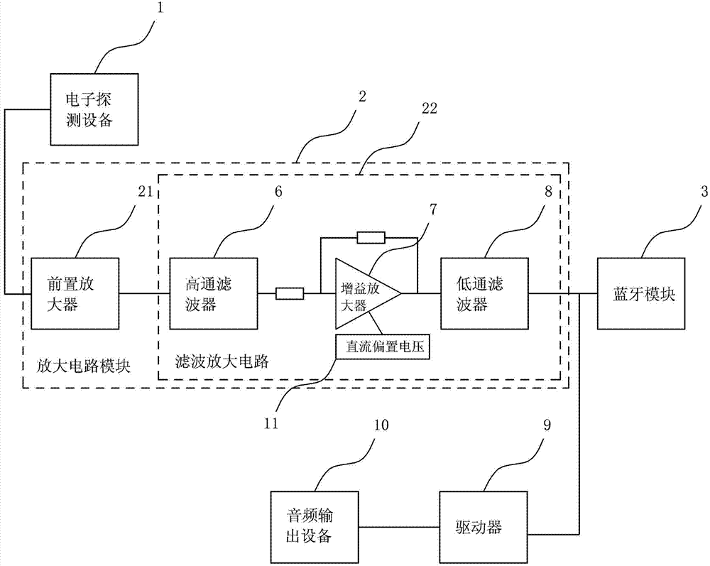 Medical electronic monitoring terminal equipment and transmission system